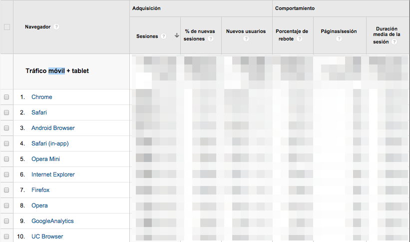 Tráfico SEO mobile por dispositivos en Google Analytics