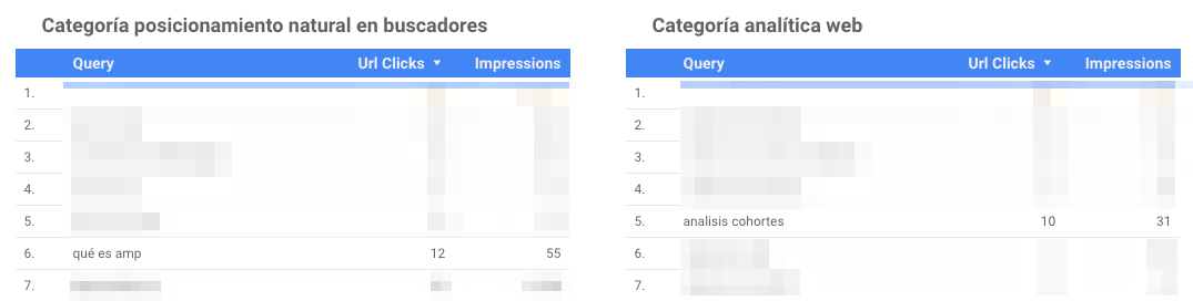 Visibilidad por categoría en Google Data Studio