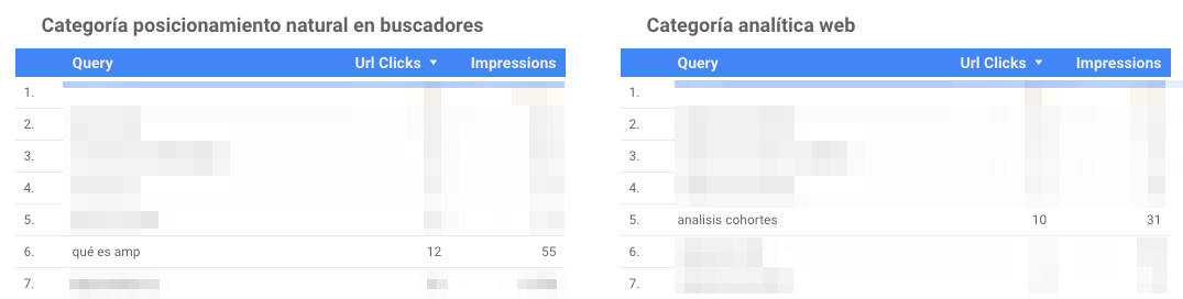 Visibility by category in Google Data Studio