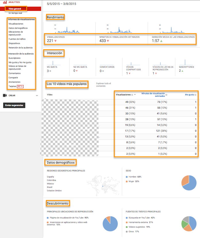 YouTube Analytics, vista general de datos