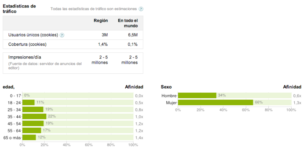 Ad Planner de Google