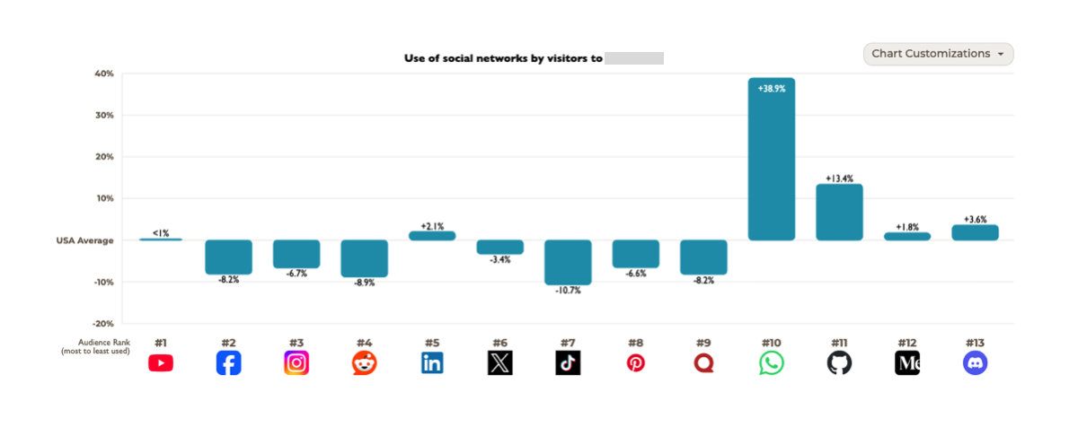 Análisis audiencia SparkToro