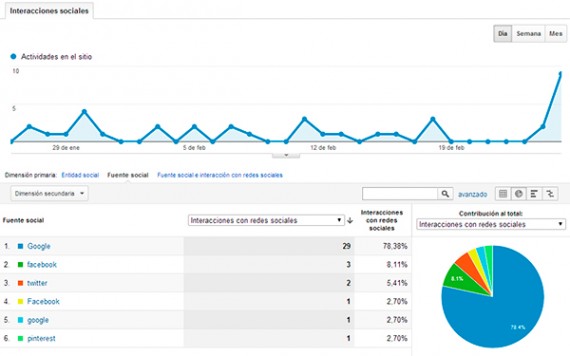 analytics social media