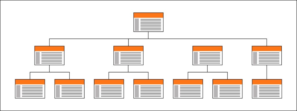 Arquitectura de la información de tipo jerárquico