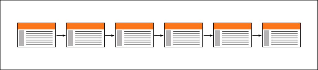 Arquitectura de la información de tipo lineal