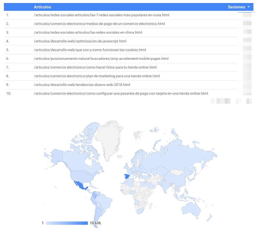 Artículos más vistos de un blog en Google Data Studio