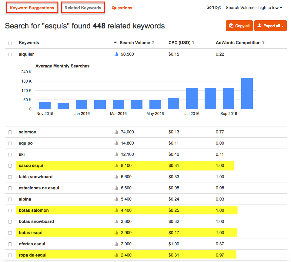 Identify search patterns with keywordtool.io