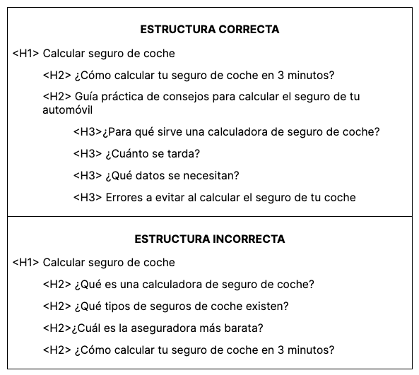 como_escribir_una_estructura_correcta