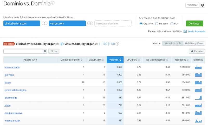 Seo y análisis de la competencia