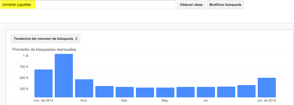 búsqueda estacional del término "comprar juguetes"