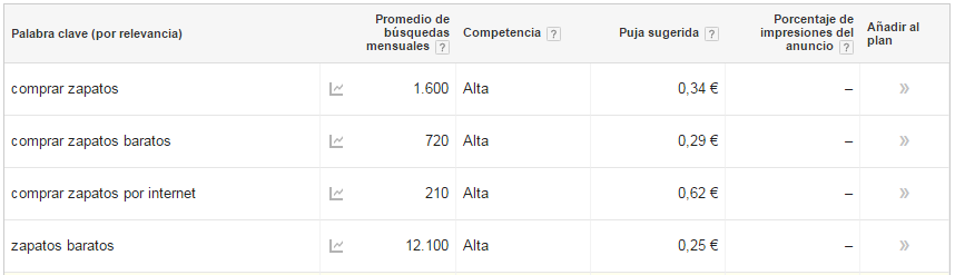 búsqueda de palabras clave en el keyword planner de google