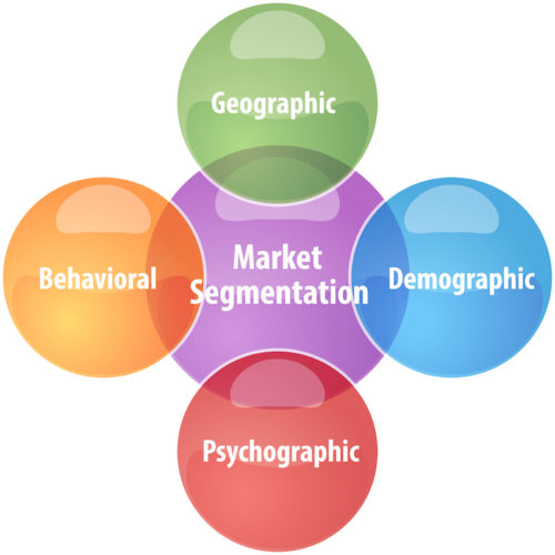 Behavioral segmentation