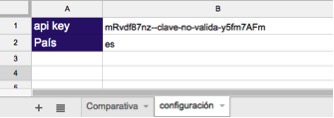 Drive Sistrix configuration