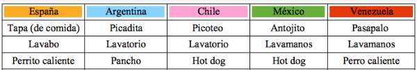 connotaciones del idioma español en diferentes paises