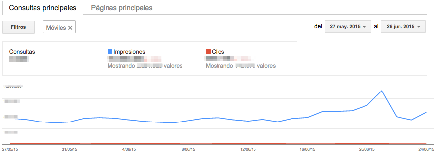 Top queries in Search Console analyzing Mobile SEO
