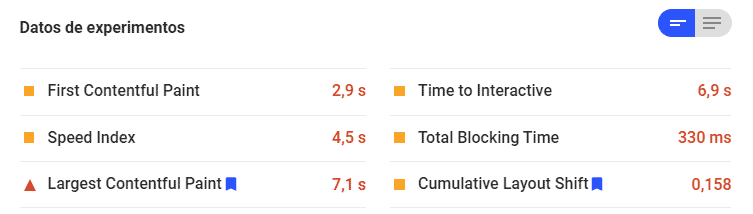 Core Web Vitals PageSpeed Insights