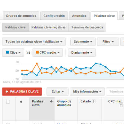 coste por clic cpc