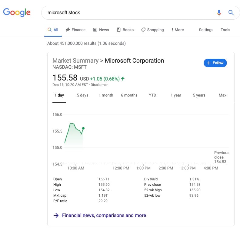 Cotización bursátil Microsoft Google