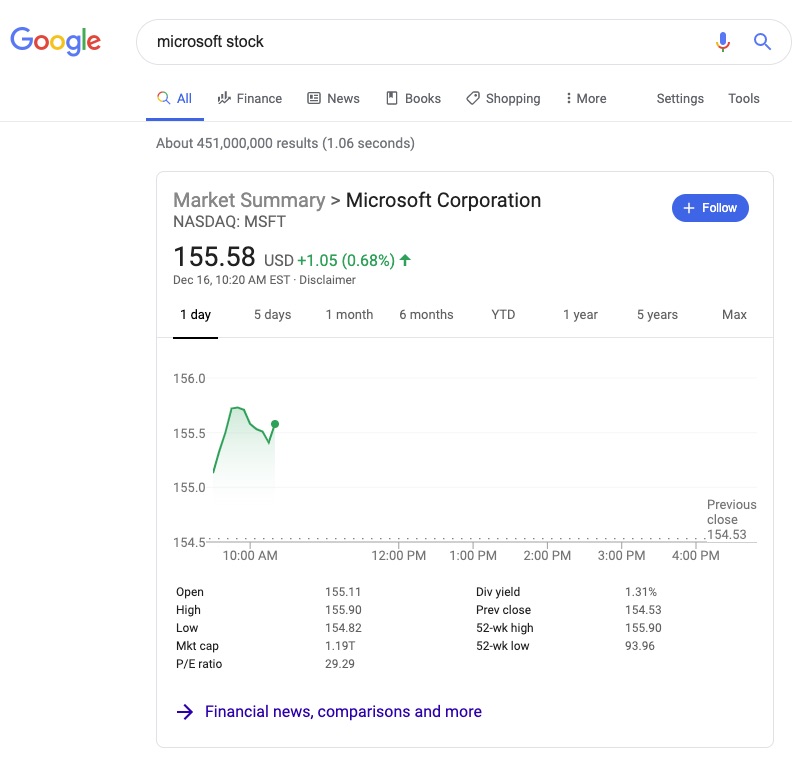 Microsoft Google stock price