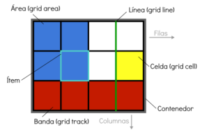 Diseño en cuadricula CSS