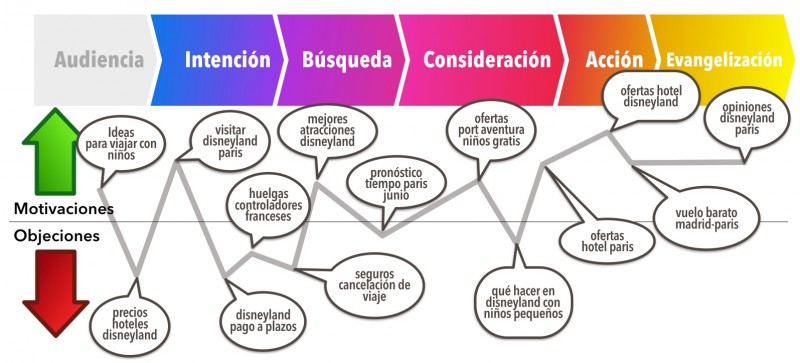 Customer Journey