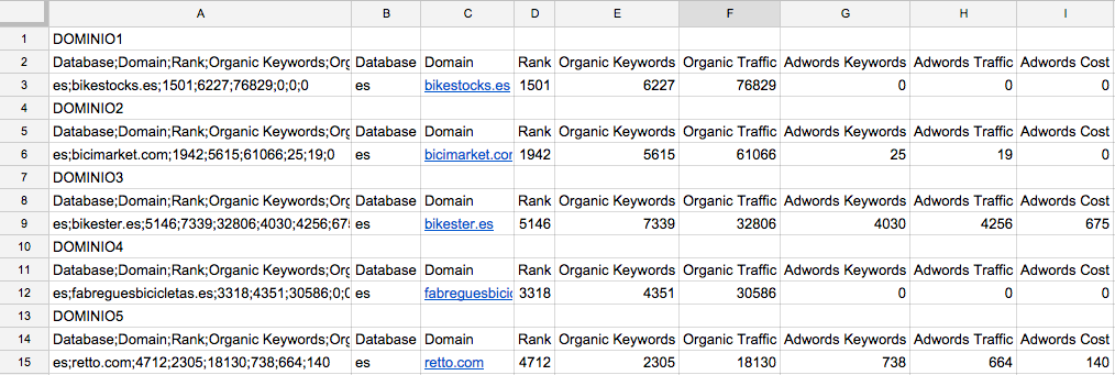 Datos API Semrush en Drive