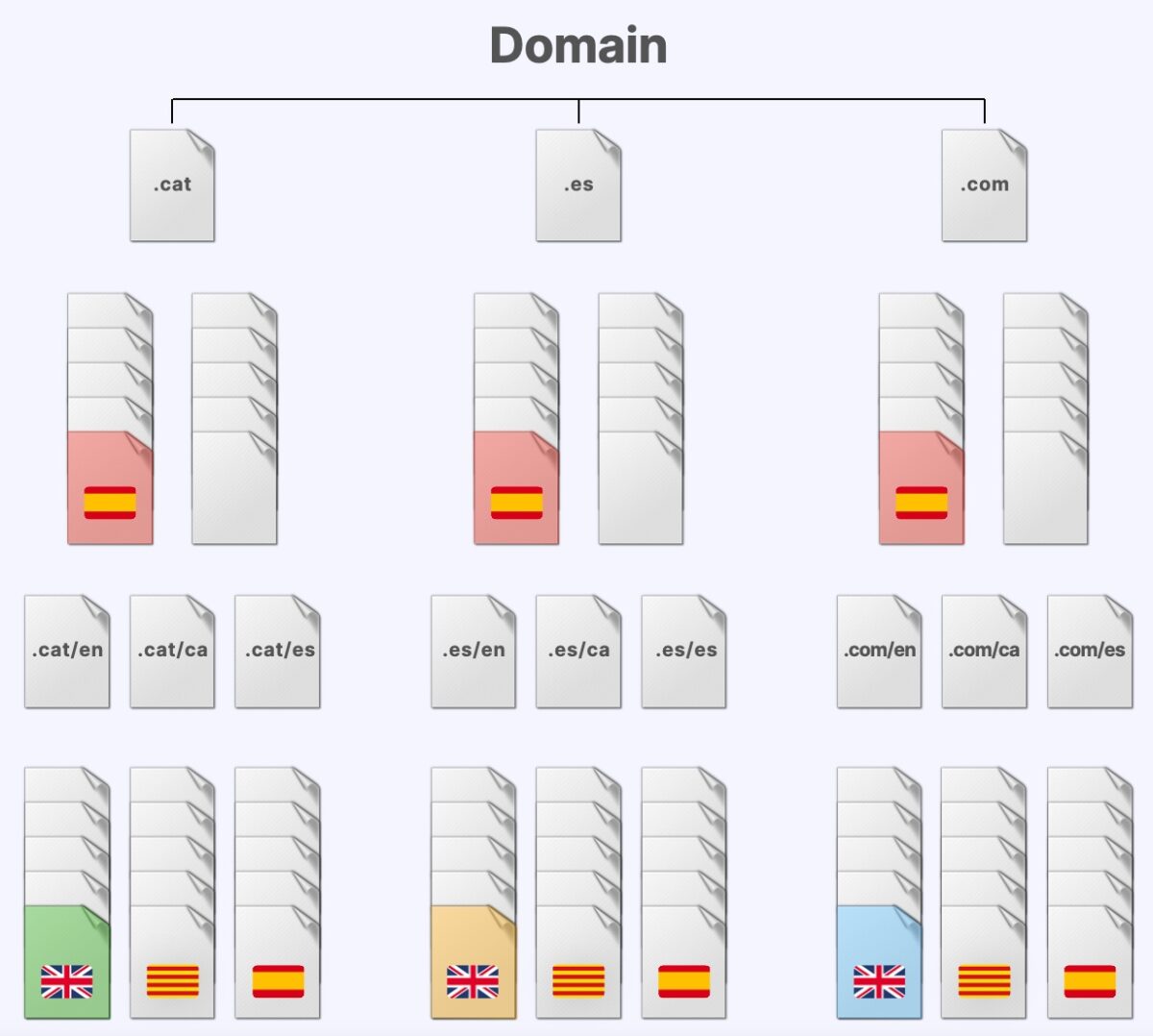 Domain structure for the second stage of the SEO experiment