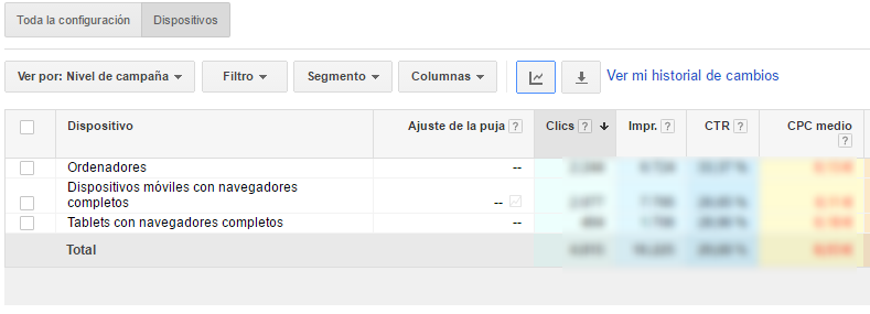 ejemplo de ajuste por dispositivo