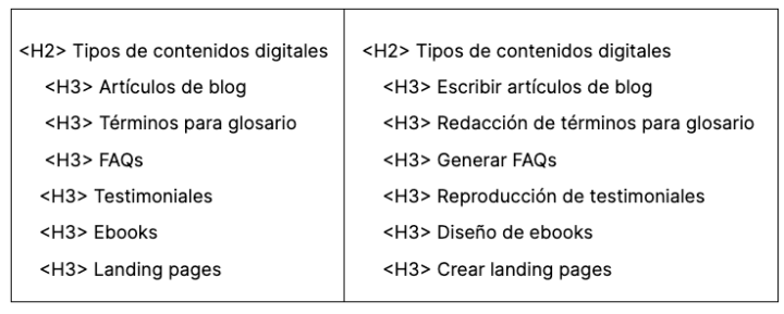 ejemplo_estructura_armonica