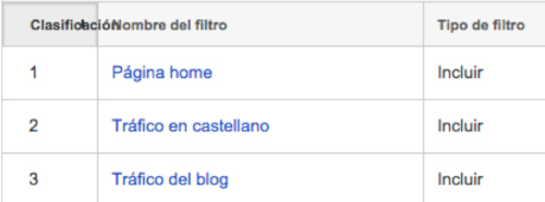 Ejemplo de filtro en Analytics