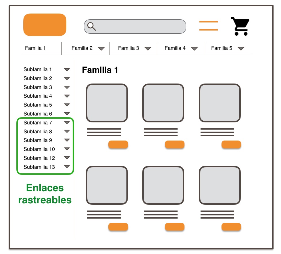 Traceable links in contextual submenu