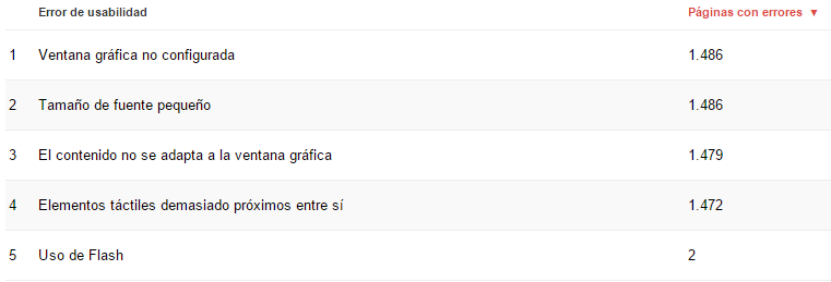 Errores de usabilidad móvil en Google Webmaster Tools