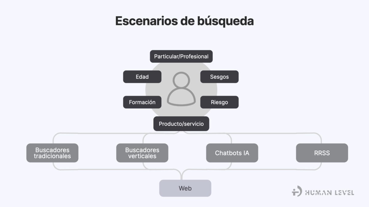 Escenarios de búsqueda