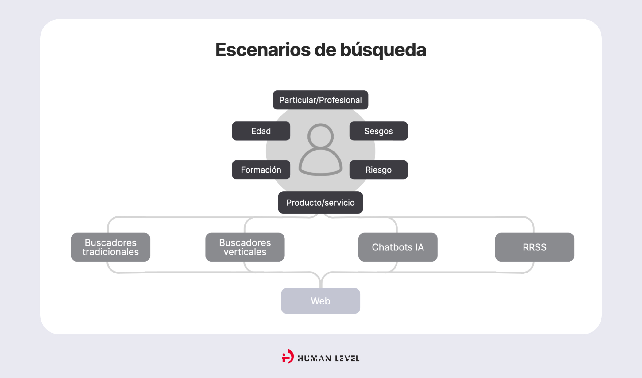 Escenarios de búsqueda