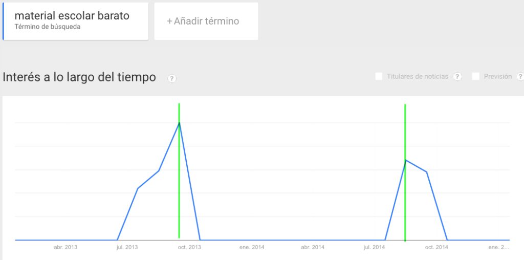 Seasonality of the term 