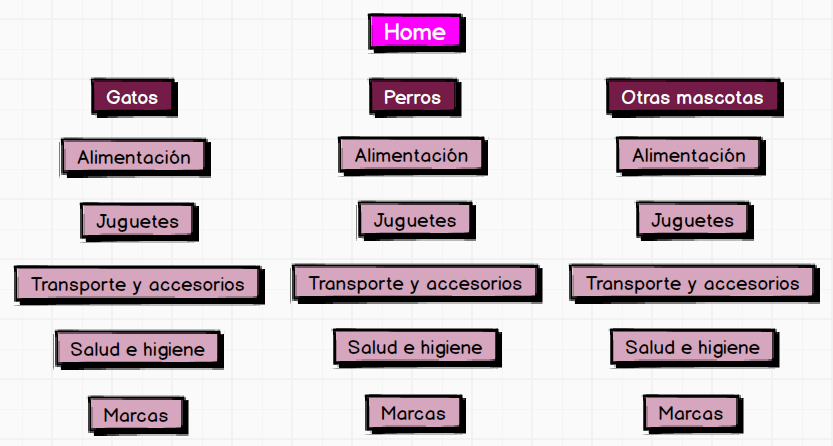 Usable navigation structure for a pet store