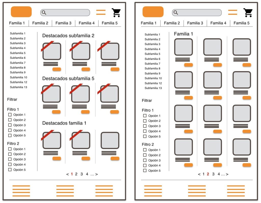 Best for large listing pages (left) is to include subfamilies and featured products.