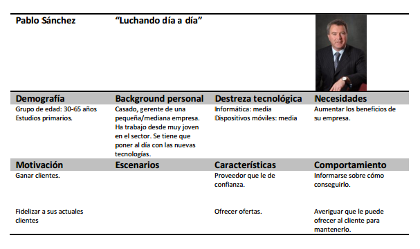 Perfiles de usuarios de los grupos de estudio