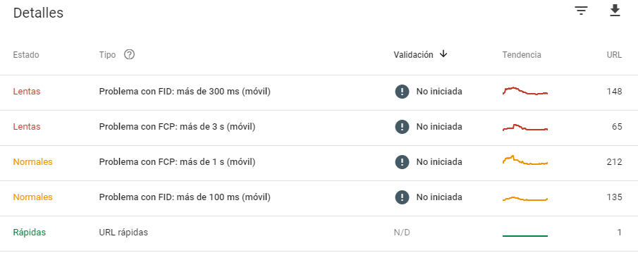 FID y FCP en nuevo informe de velocidad de GSC