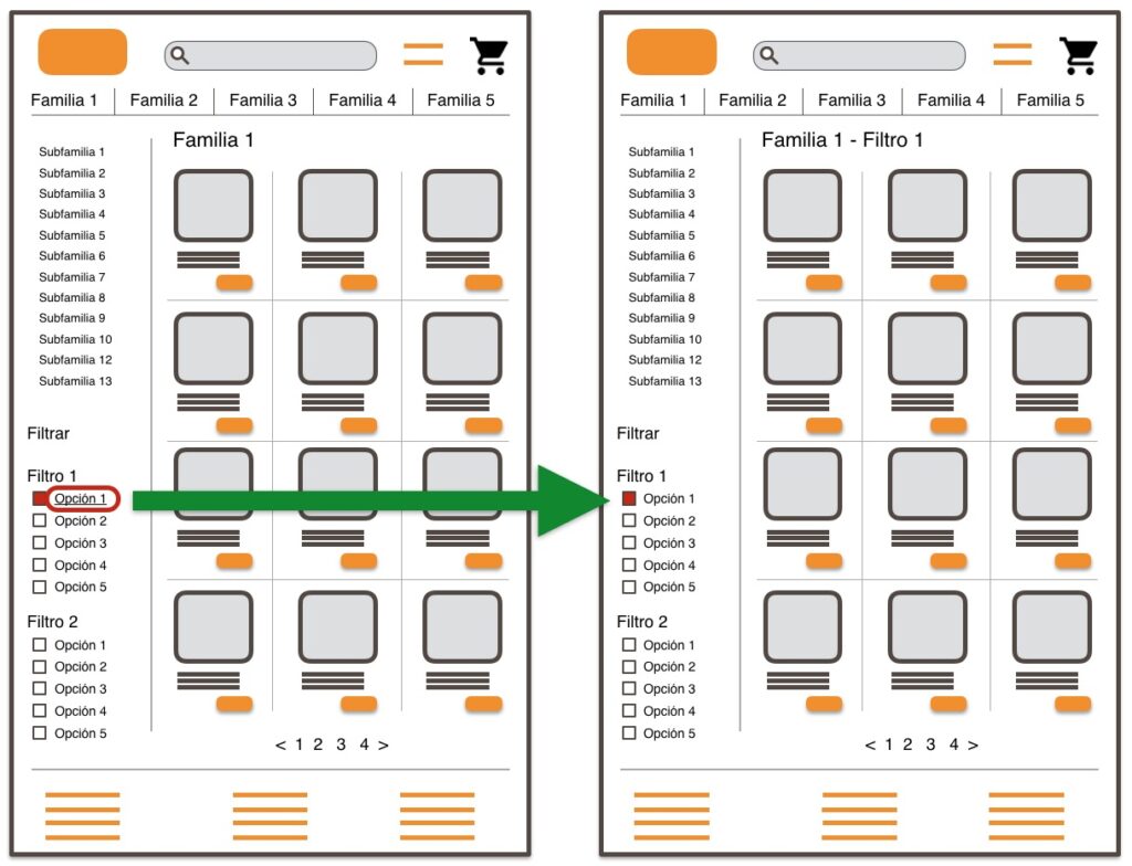 Navigable filter with link to family page + filter