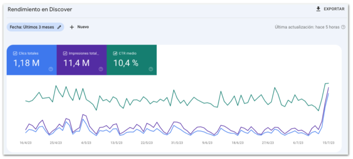 google discover in search console