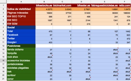 Querying the Sistrix API from Google Drive