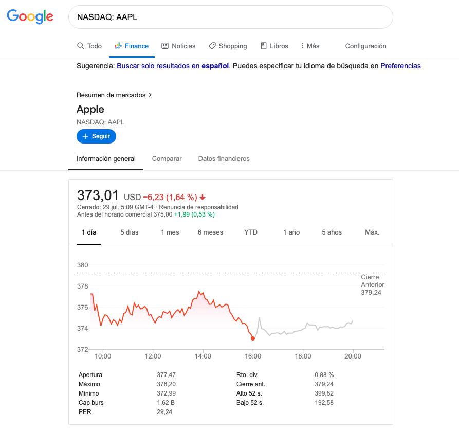 Resultados de Google Finance