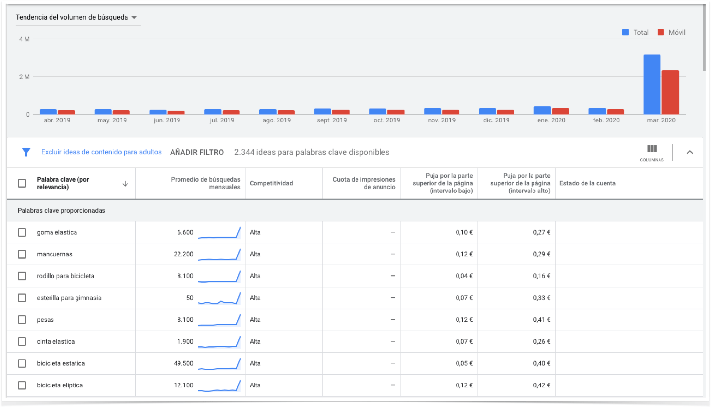 Evolución de búsquedas relacionadas con productos para hacer deporte. Fuente_ Google Keyword Planner.