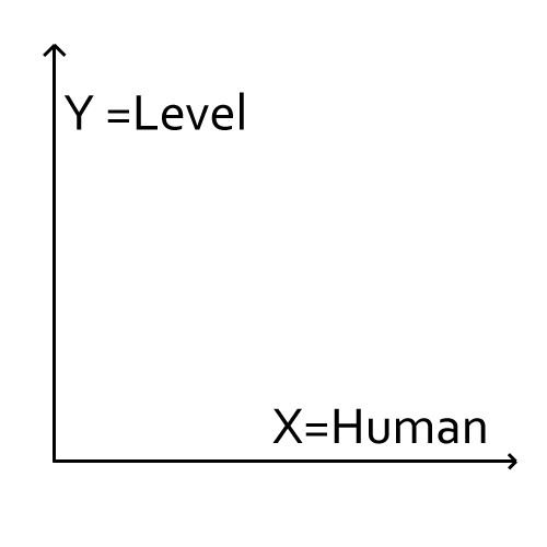 grafica de los términos de la consulta