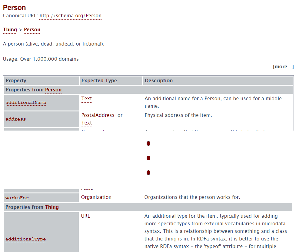 inheritance of the properties of an entity