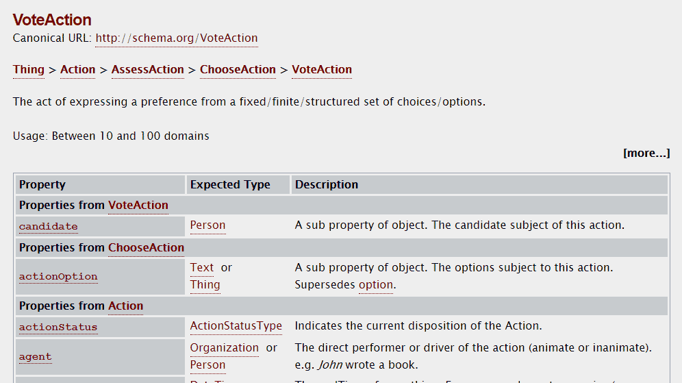 multi-level inheritance in schema.org