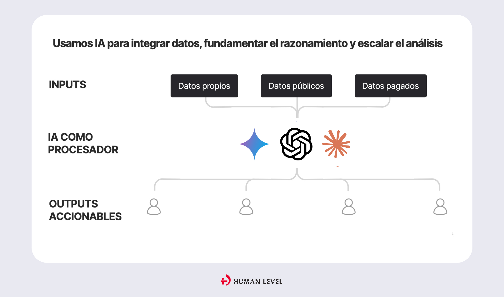 Integración de datos y análisis con IA
