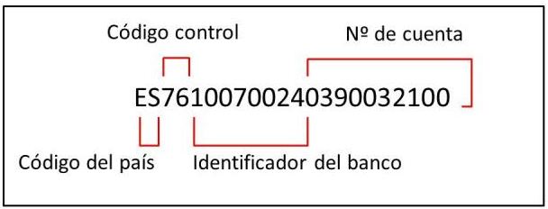 Gracias al SEPA las condiciones y normas en transacciones bancarias serán homogéneas