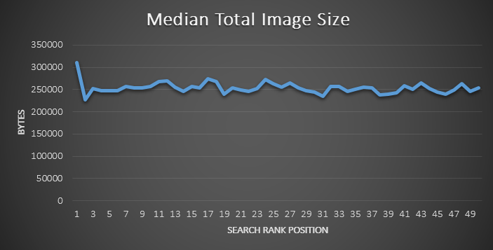 Relationship between images and positioning